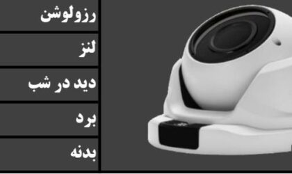 خرید دوربین مداربسته دام مدل 24DM2053FW | ۲ مگاپیکسل | دید در شب ۲۵ متر | لنز ۲/۸mm