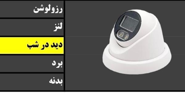 دوربین مداربسته دام مدل 071DPMF38FW