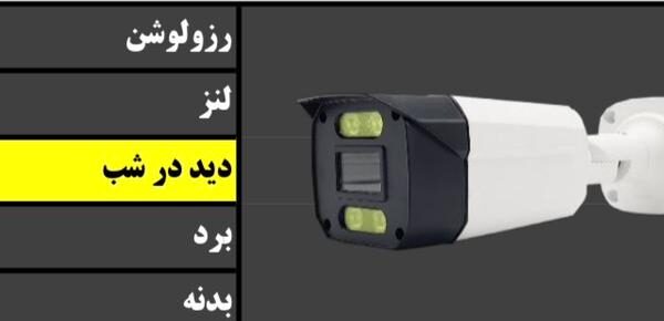 خرید دوربین بولت مدل 88BMF836 | ۲ مگاپیکسل | لنز ۳/۶mm | دید در شب وارم ۲۵ متر