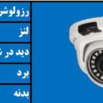 دوربین دام AH70DM253F | دو مگاپیکسل | لنز ۲ یا ۸ میلی‌متر | دید در شب ۳۰ متر IR | چیپست 2053+FH8536 HS | بدنه فلزی مقاوم
